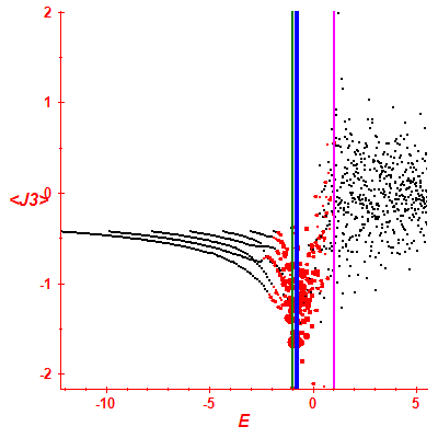 Peres lattice <J3>